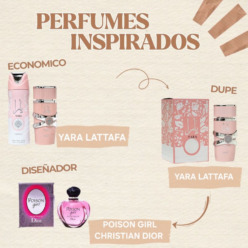 SET YARA LATTAFA ECONOMICO DE CALIDAD AAA EDP 100ML, BODY SPRAY 200ML (M) PRECIO POR MAYOR ES POR CAJA COMPLETA
